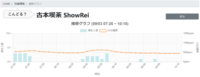 ▲店舗情報画面(営業時間内)のイメージ 　