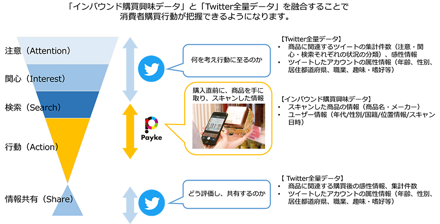 株式会社Paykeと株式会社NTTデータ、訪日外国人等の「購買行動把握データ」を提供開始