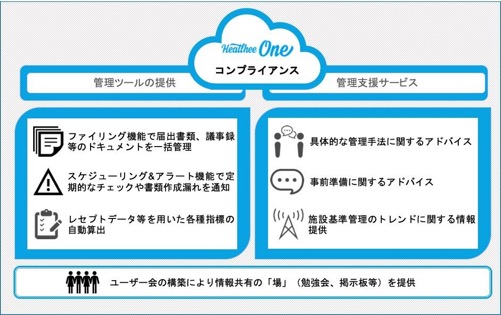 ～医療機関が陥りやすい『診療報酬返還』のリスク軽減をサポート～HealtheeOne、施設基準を一元管理できるシステム「HealtheeOneコンプライアンス」を開始