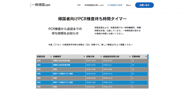 帰国者の空港pcr検査待ち時間がわかる 国内最大数データで Pcr待ち時間タイマー を開始 成田 羽田 関空 Matsuri Technologies株式会社のプレスリリース