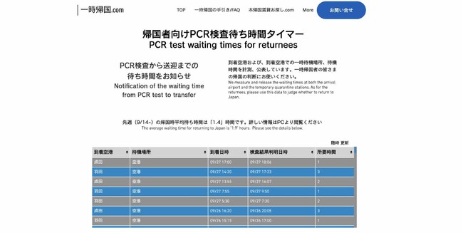 成田空港のpcr検査平均待ち時間が減少 コロナ禍最大数の帰国データで見る先週 2 8 2 14 の最新統計 一時帰国 Com Matsuri Technologies株式会社のプレスリリース