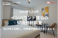 【2024年4,5,6月 / インバウンド宿泊の傾向分析調査】2019年と2024年上半期のアパートメントホテル / 民泊の宿泊者動向を比較し報告