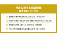 ”ちょうどいい外食価格”は3,000円以下が8割!物価高で「夜の外食が減った」人は3人に1人“満足できる外食”に求める基準とは?