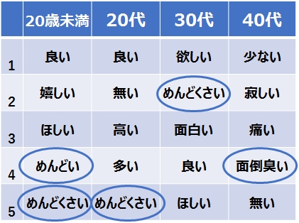 ホットリンク Sns上のクチコミから チョコレート を調査 チョコ最大イベント バレンタイン 義理チョコはあげないほうが親切 ホットリンクのプレスリリース