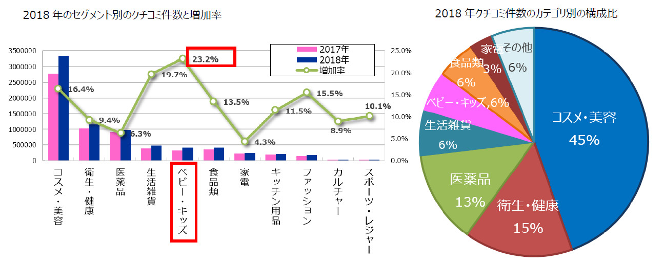トレンドExpress、「2018年中国SNSクチコミ振り返りレポート」発表！SNSデータ(クチコミ)から中国の消費者の日本商品へのニーズを大解剖！