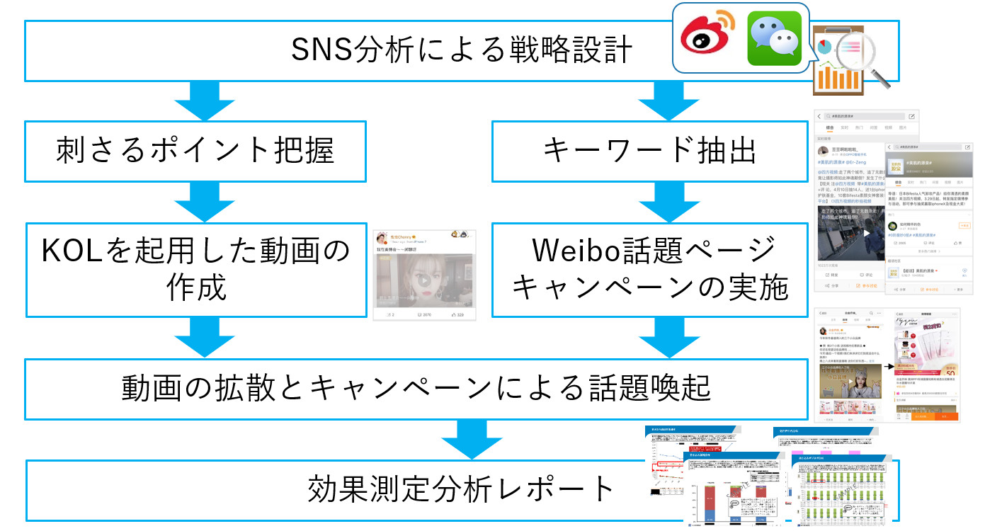 トレンドExpress、新サービス「トレンドMOVIE」開始