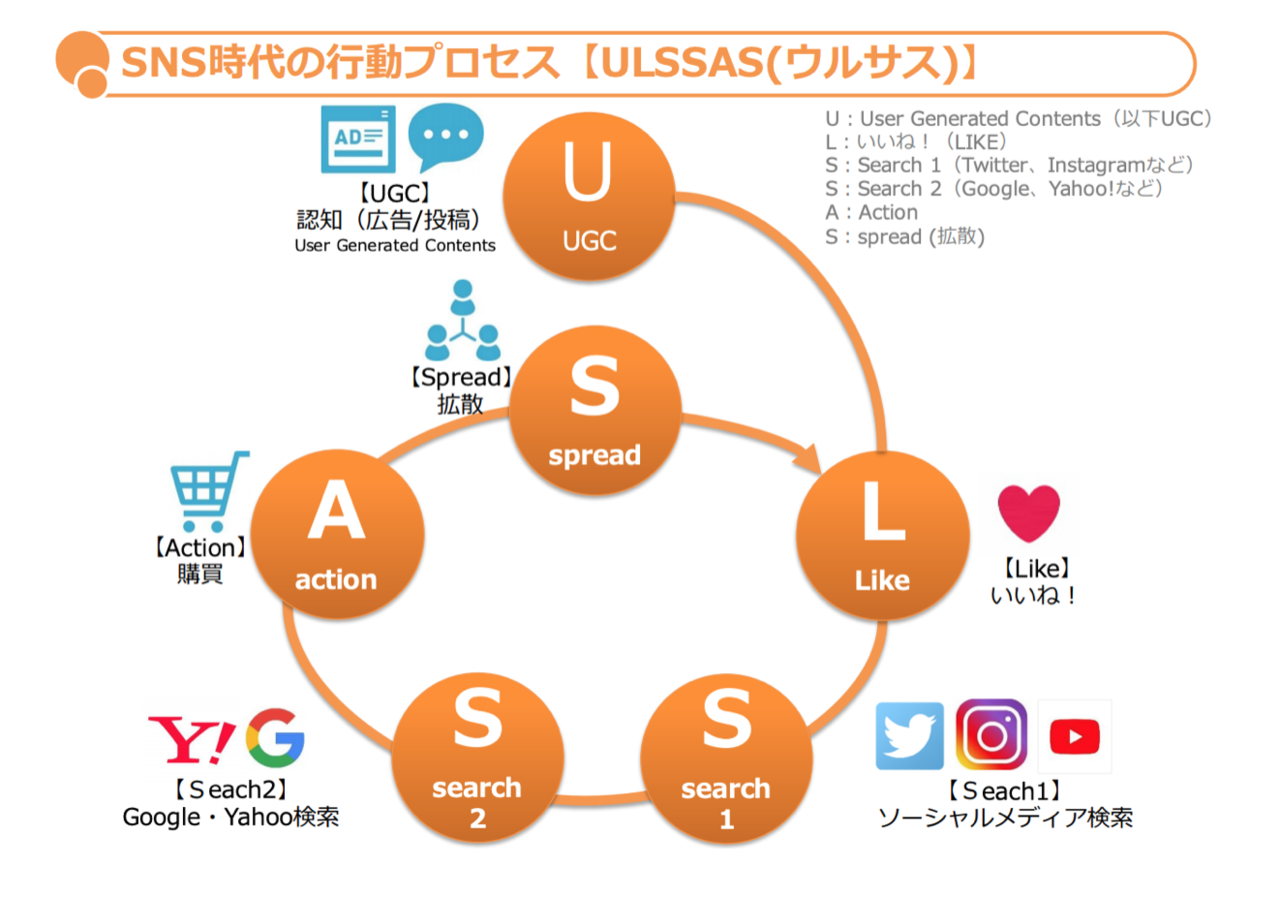 ソーシャルメディア