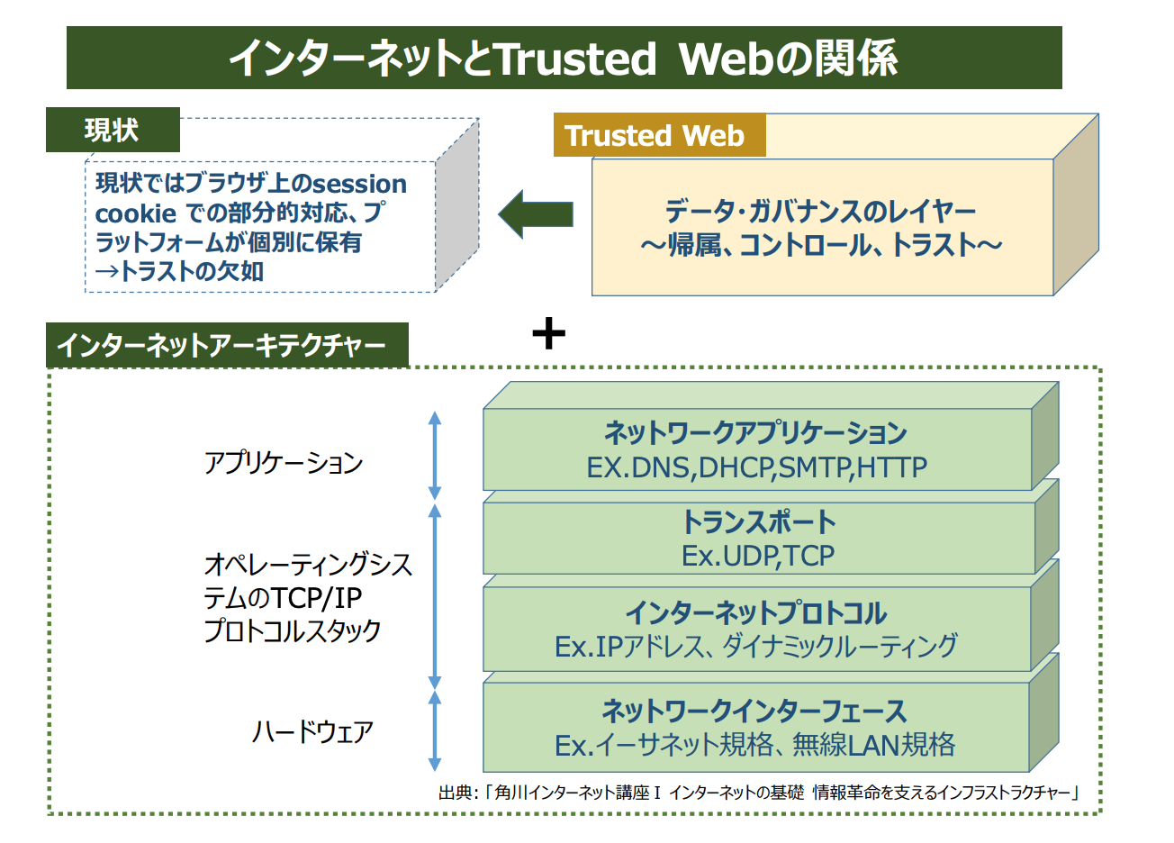 内閣官房デジタル市場競争本部のtrusted Web推進協議会の委員およびタスクフォースに 当社代表取締役グループceoの内山が就任 ホットリンクのプレスリリース