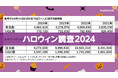 ホットリンク、「ハロウィン」に関するX(旧Twitter)やInstagramのクチコミを調査