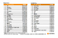 JO1、King & Prince、Number_iなど… ホットリンク、2024年にX(旧Twitter)で話題になったアーティストを調査