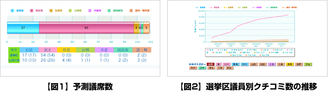 第24回参議院議員通常選挙 Wikipedia