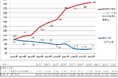 日本国内の婚姻件数の約3%が結婚相談所で出会ったカップル!2023年の成婚者数は年間35,000人に!成婚数は10年連続で増加。一般の方の体験版「婚活セミナー&パーティ」を11月に開催!