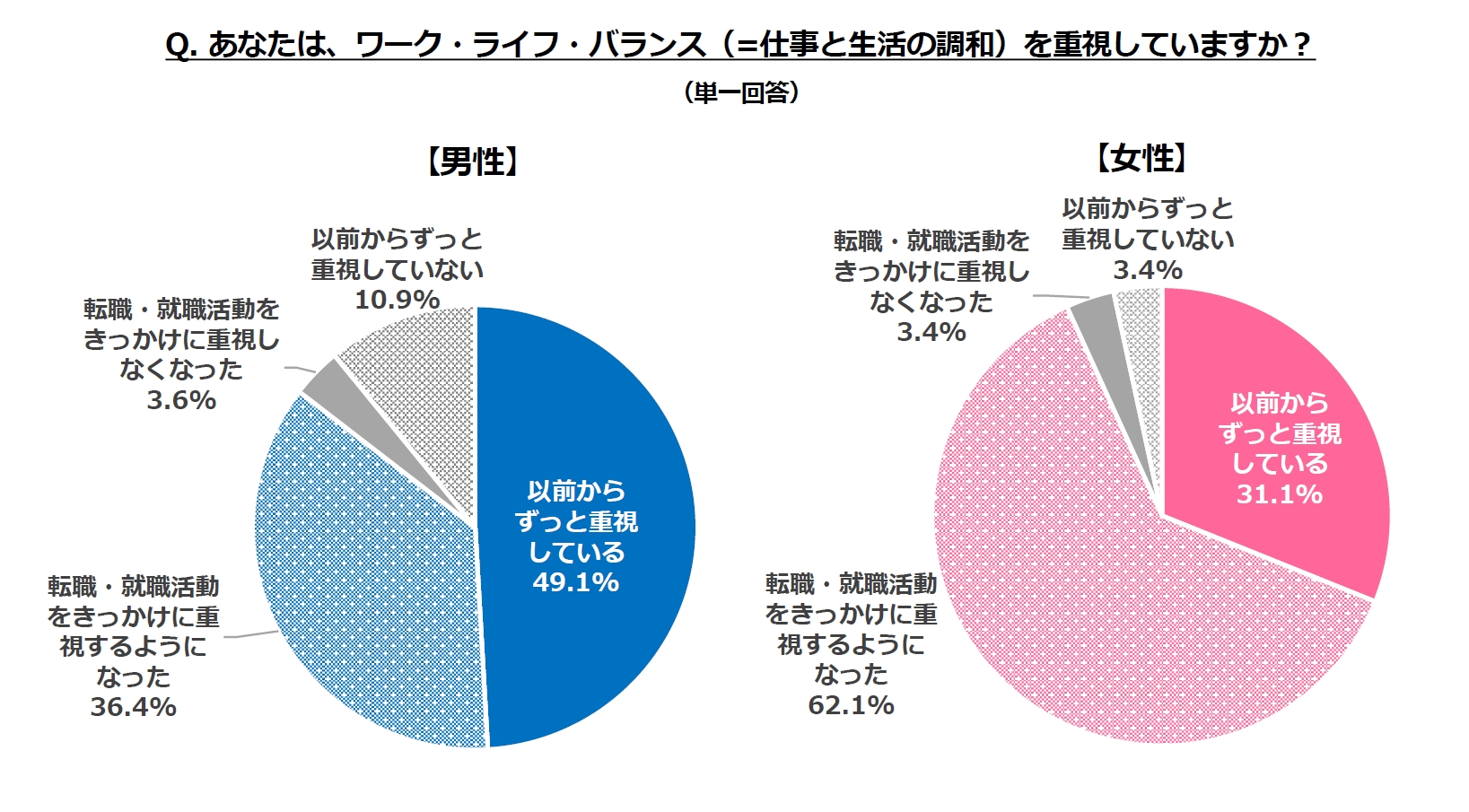 【調査リリース】第二新卒・既卒の20代に聞いたワーク・ライフ・バランスに関する意識調査／11月23日は「ワーク・ライフ・バランスの日