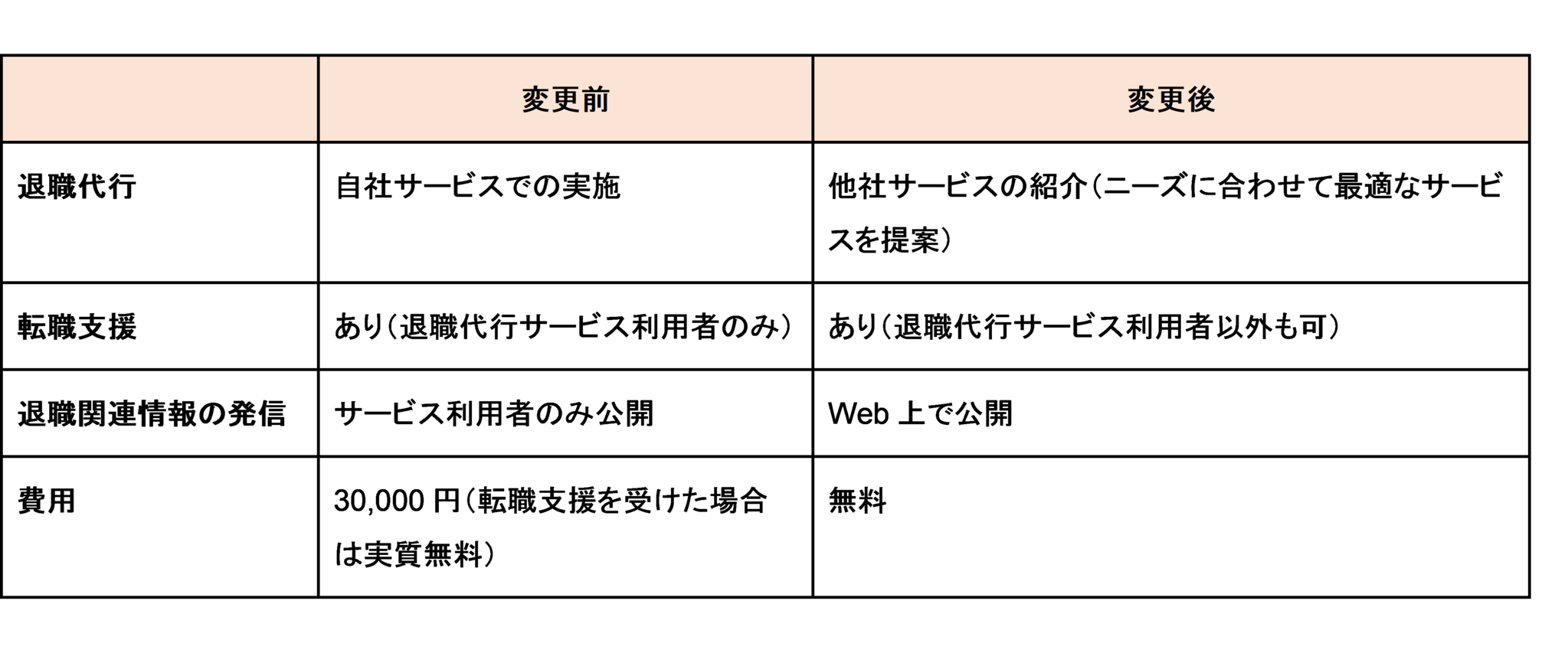 話題の退職代行 リスタート がサービス内容を変更 退職代行 から 退職支援 へ 株式会社uzuzのプレスリリース