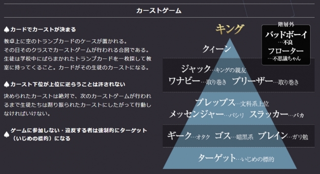 累計40万部突破の大人気シリーズ 衝撃のスクールカーストbl最新刊 カーストヘヴン4 18年9月10日発売 株式会社リブレのプレスリリース