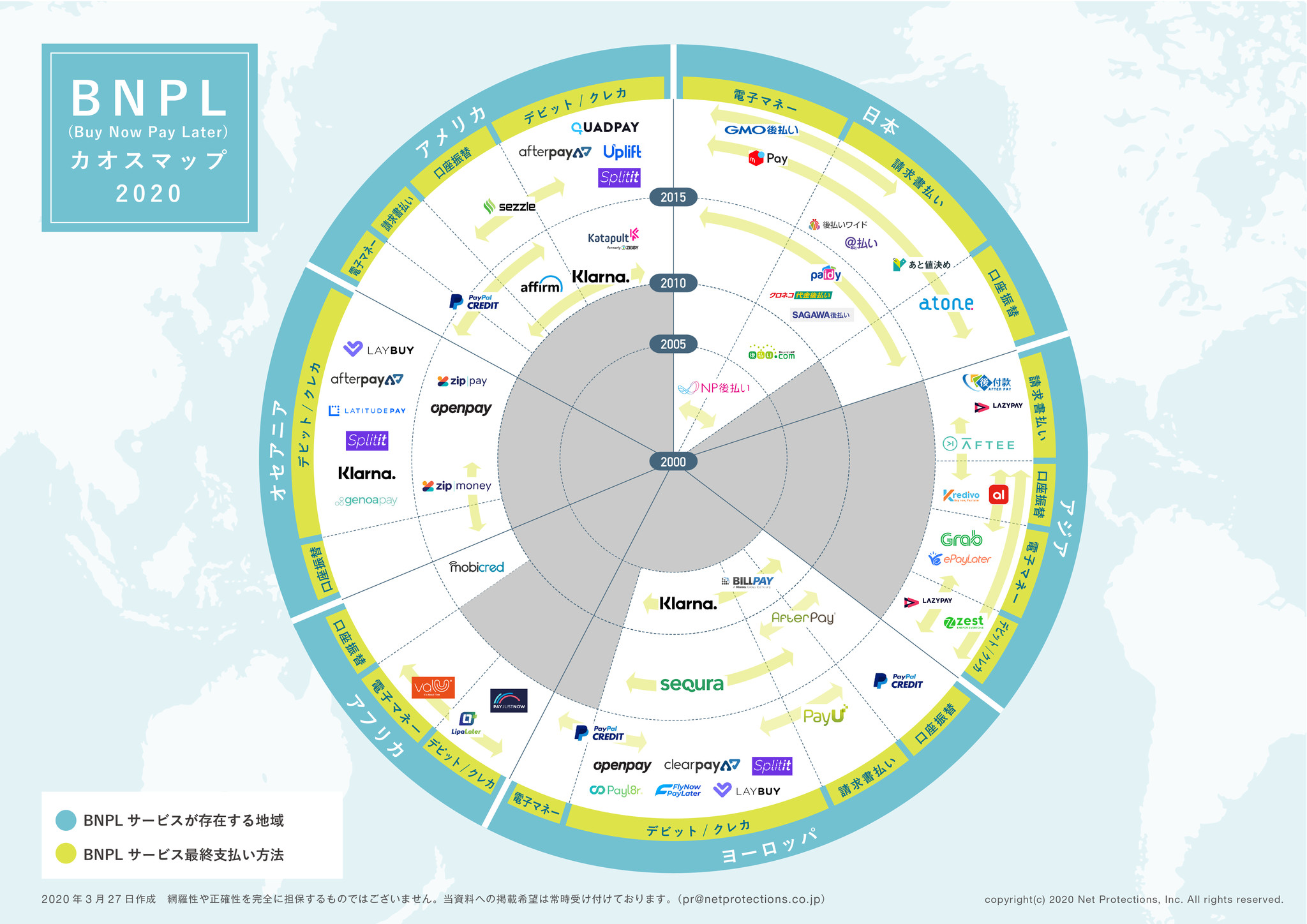 後払い決済のパイオニア ネットプロテクションズ 市場拡大中の後払い 決済サービスを整理した Bnplカオスマップ2020 を公開 株式会社ネットプロテクションズのプレスリリース