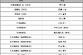経営執行体制について
