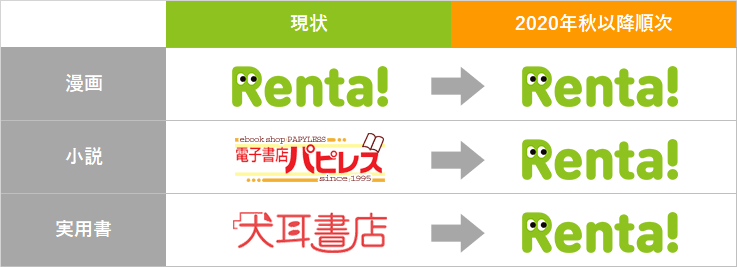 パピレス Renta! レンタ! 電子書籍 コミック 10000ポイント www