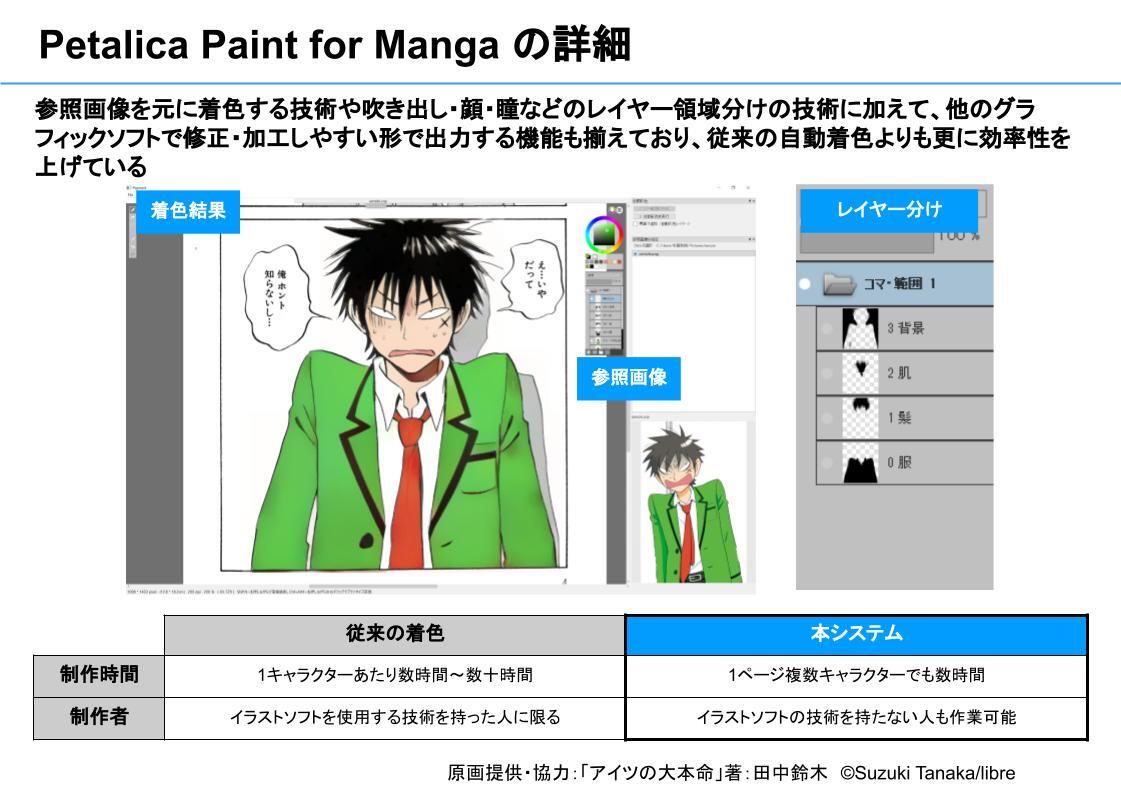 Renta ピクシブとpfnのai技術によるマンガの自動着色サービス Petalica Paint For Manga の試験導入開始 株式会社パピレスのプレスリリース