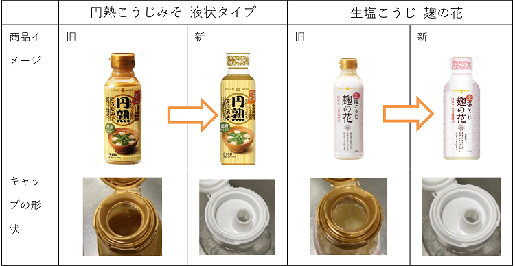 手軽な使いやすさが人気のボトル商品『円熟こうじみそ 液状タイプ』『生塩こうじ 麹の花』のボトルキャップをリニューアル｜ひかり味噌株式会社のプレスリリース