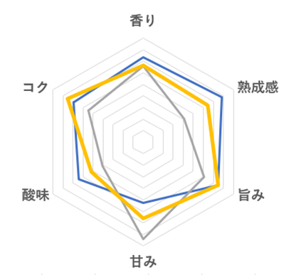 2023年12月実施 N＝24