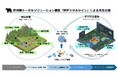 “熊対策トータルソリューション”構想を共同発表