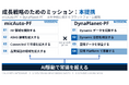 ミックウェアとESRIジャパン、Dynamic空間の構築に向けた業務提携契約を締結