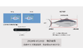 i-ocean、「AI魚体サイズ測定カメラ」の「魚体重予測機能」をアップデート