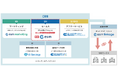 ソフトブレーンが新CRMを提供開始