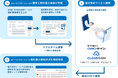 様々なクラウドサービスとシームレスに繋がる「esm linkage」に、CRM/SFAのeセールスマネージャーと電子契約サービス「電子印鑑GMOサイン」「クラウドサイン」との連携アプリを追加