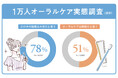 【1万人オーラルケア実態調査】 8月1日「歯が命の日」に先駆け「口の健康は大切」約8割でも、半数が「面倒」とリアルな声