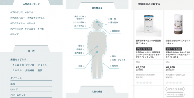 目的から探す／体から探す／複数商品のスペック比較