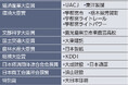 第33回「地球環境大賞」にキヤノン 半導体デバイス製造の省電力化を評価