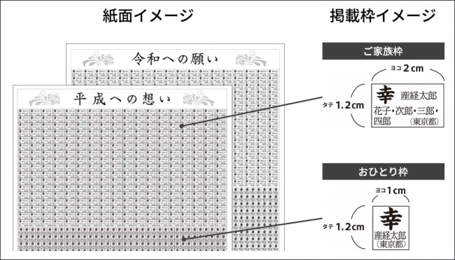 平成 への想い 令和 への願いを漢字1文字に 改元の節目にあなたの名前とともに産経新聞朝刊に掲載 産経新聞社のプレスリリース