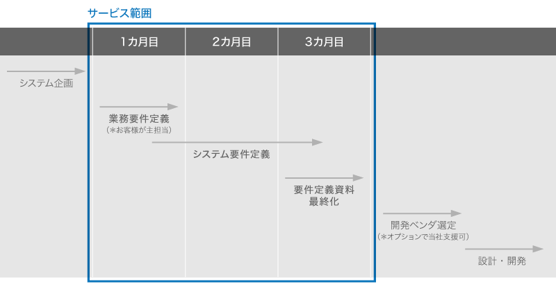 システム開発の費用対効果をアップする 定額オンライン要件定義サービス をリリース エフィジェント株式会社のプレスリリース