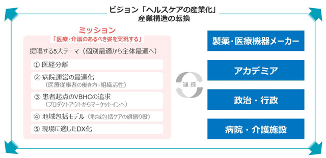 ユカリアのビジョン「ヘルスケアの産業化」のイメージ