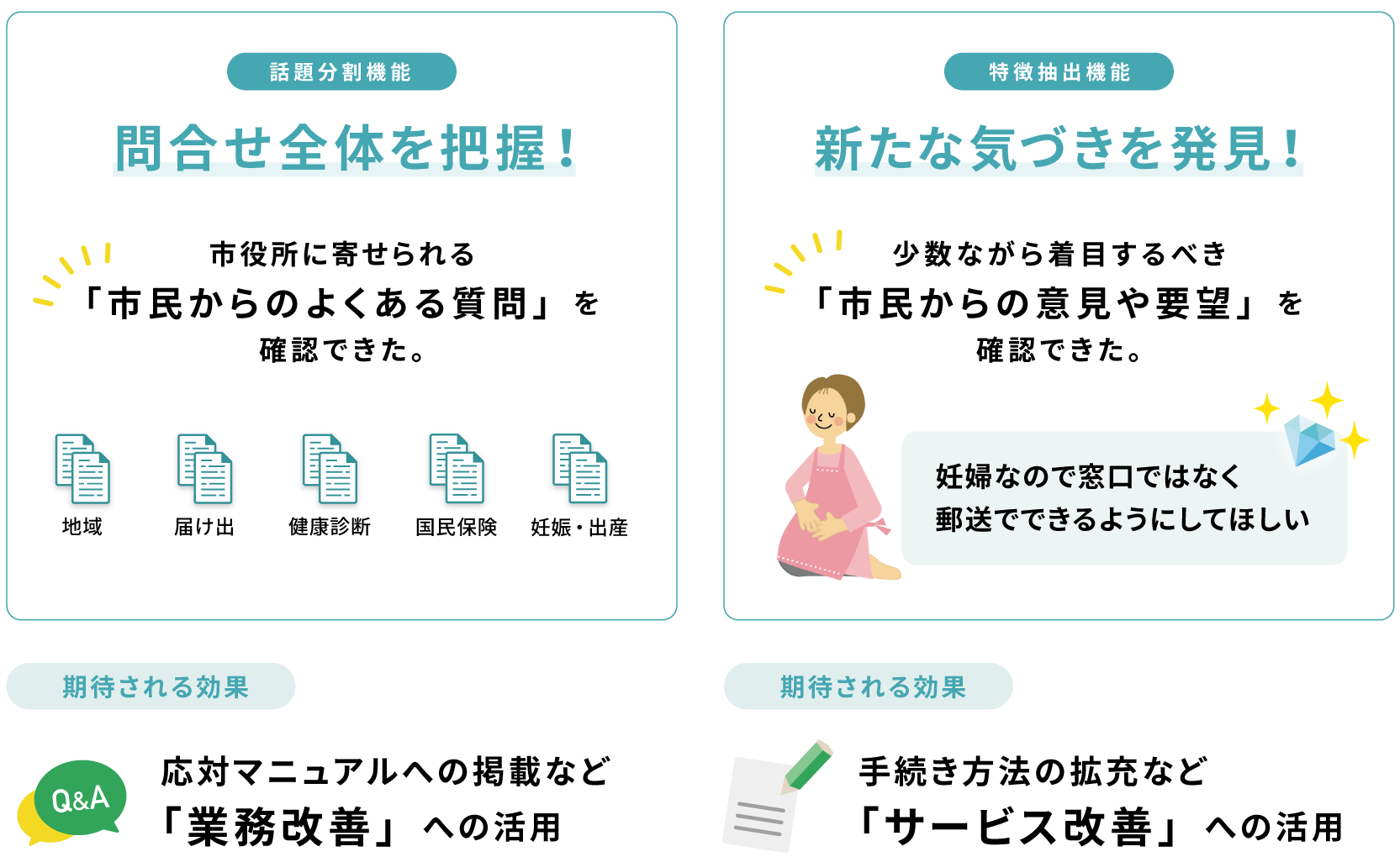 AIが”よしな”に分析！分析AI「YOSHINA」先行販売を開始