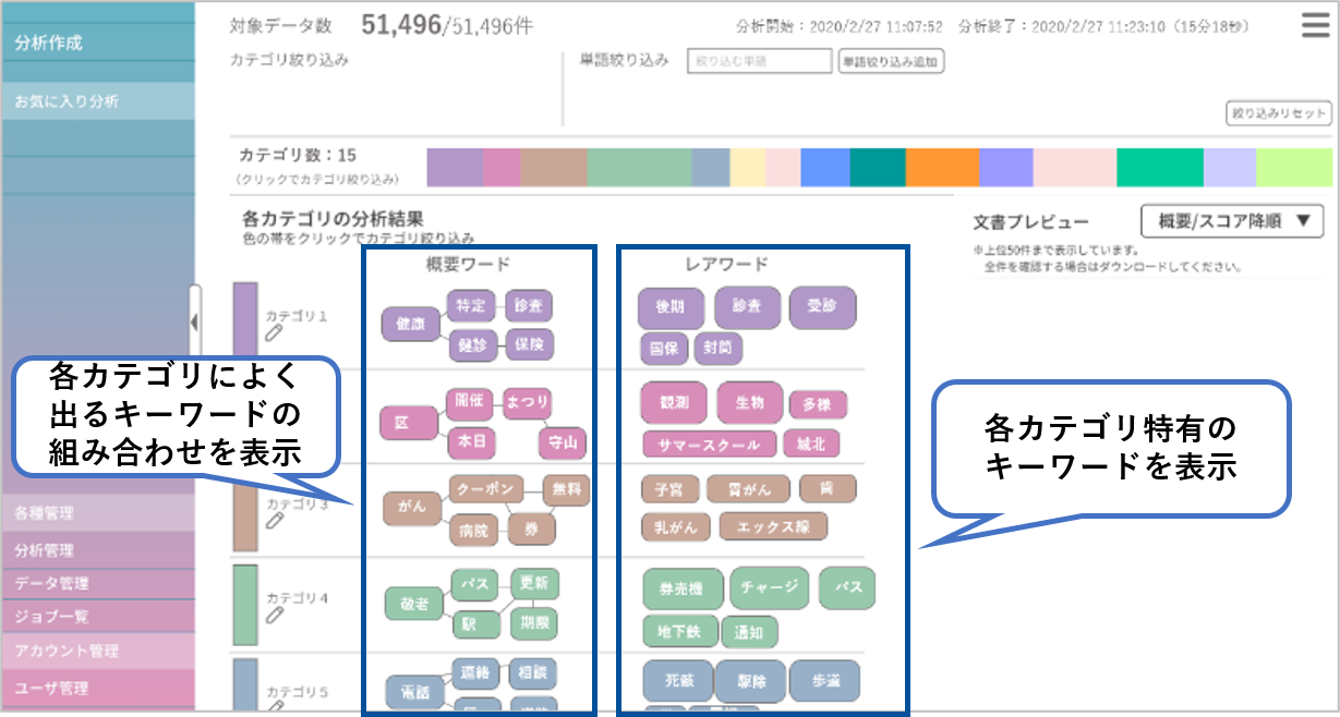レトリバ、AIが”よしな”に分析！分析AI「YOSHINA」販売開始