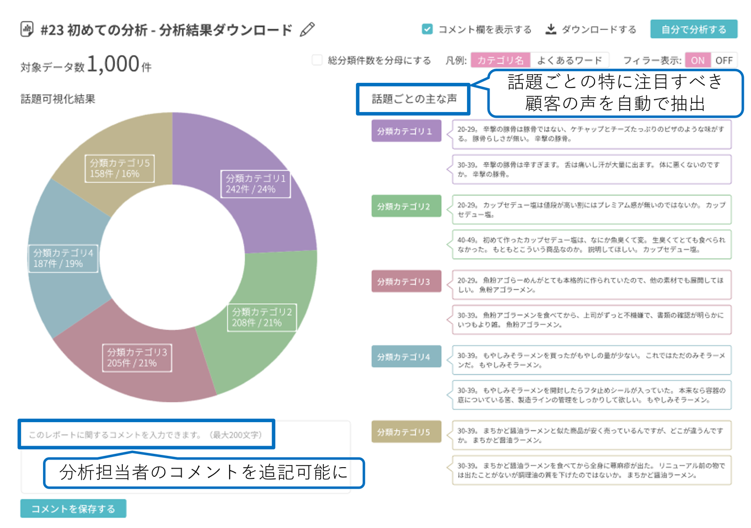 分析AI「YOSHINA」、AIによる自動サマリレポート生成機能を搭載