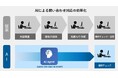 SB C&S、社内AI活用率86％に 全社員約2,000人のAI活用で業務効率化を加速