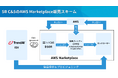 SB C&S、AWS Marketplace経由でTrendAI™製品の提供を開始