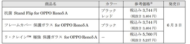 SoftBank SELECTION、「OPPO Reno5 A」向けアクセサリーを発売｜SB C&S 