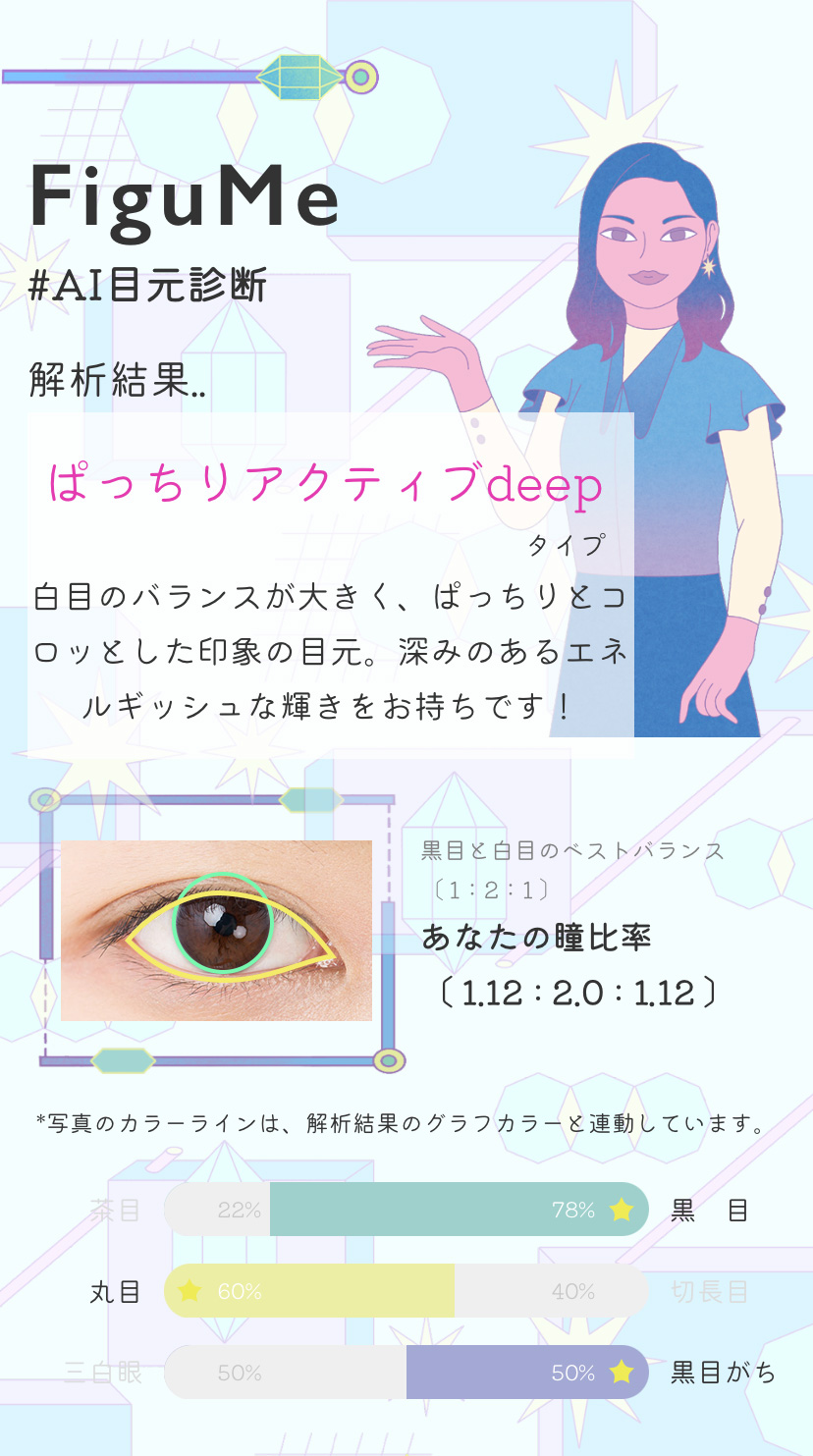 業界初 Aiによるカラーコンタクトレンズのレコメンド技術 Figume フィグミー を開発 株式会社anwのプレスリリース