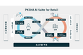 AIで小売業界の人手不足・生産性向上を支援するソリューション「PKSHA AI Suite for Retail」を本格展開開始