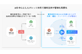 PKSHA、マイクロソフトと生成AI活用によるセールスイネーブルメントの加速に向けた検証を実施