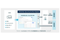 PKSHA Technology、AIで誹謗中傷などの不適切コンテンツを監視・対応する「PKSHA Security for Post Guard」を提供開始