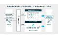 採用活動を支援する「書類選考AI」をリリース、800社が利用する“PKSHA AI Suite for HR”に追加