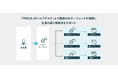 「PKSHA AI ヘルプデスク」で複数のAIエージェントが連携するマルチエージェントをリリースー問い合わせ部署に迷う心理的・時間的ストレスをゼロに