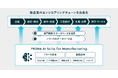 PKSHA、製造業の複雑なエンジニアリングチェーンを変革するソリューション群「PKSHA AI Suite for Manufacturing」を提供開始