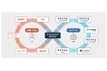 PKSHA、サーキュレーションとAI人材マッチングプロダクト「PRONAVI now」を共同開発・運用開始